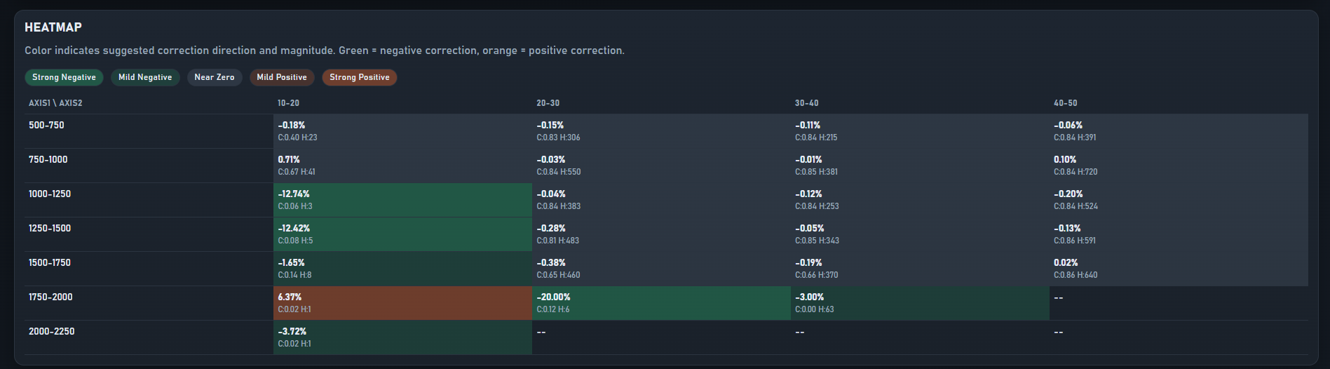 ShoddyHub Hardware heatmap analysis context
