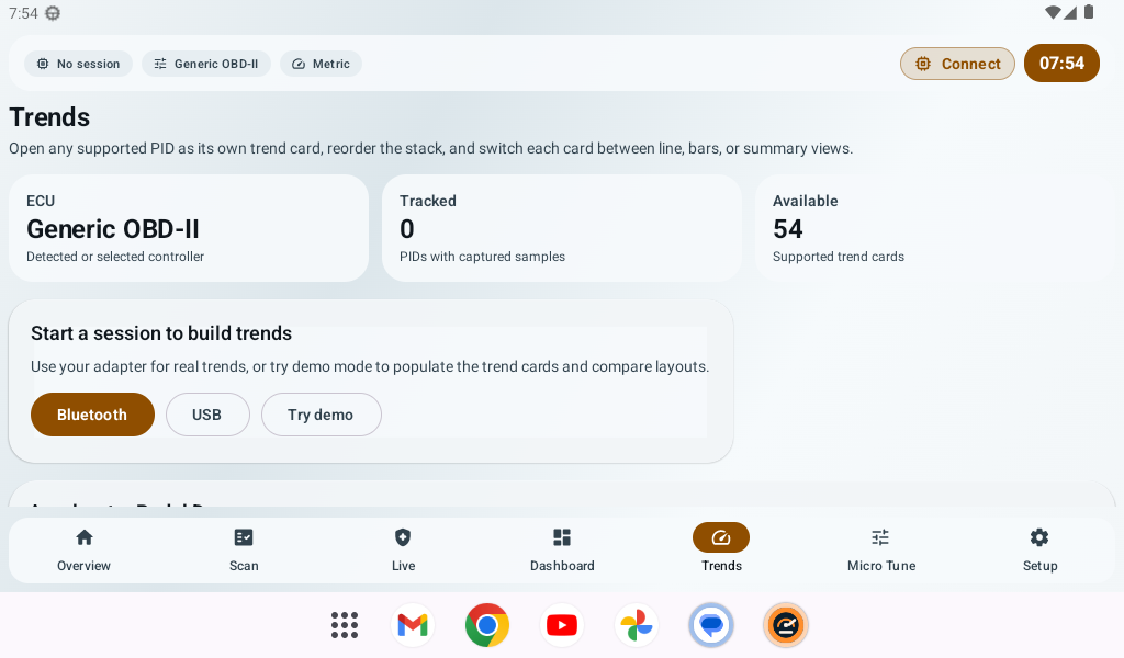 ShoddyScan trends screenshot showing tracked PID cards and session options
